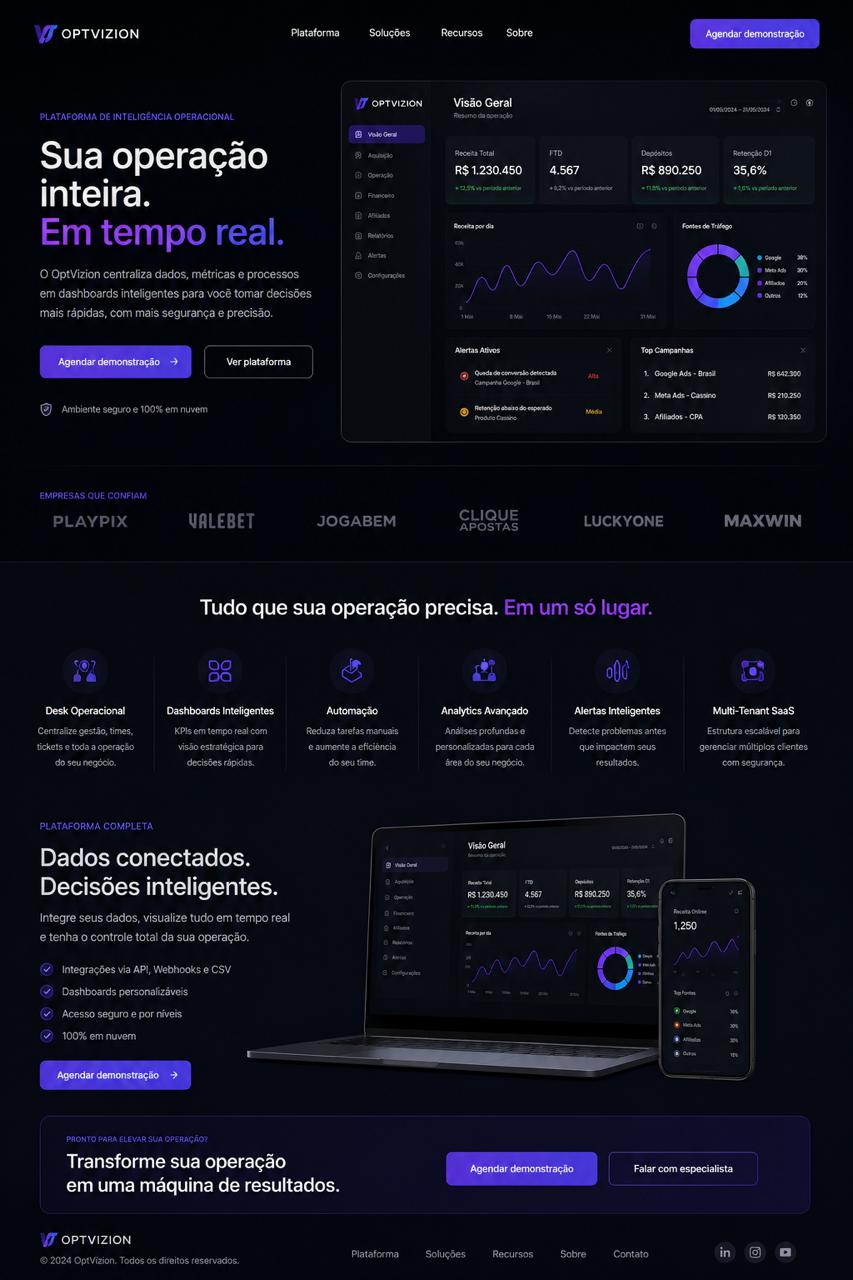 Pré-visualização do painel OptVizion Desk com métricas e gráficos